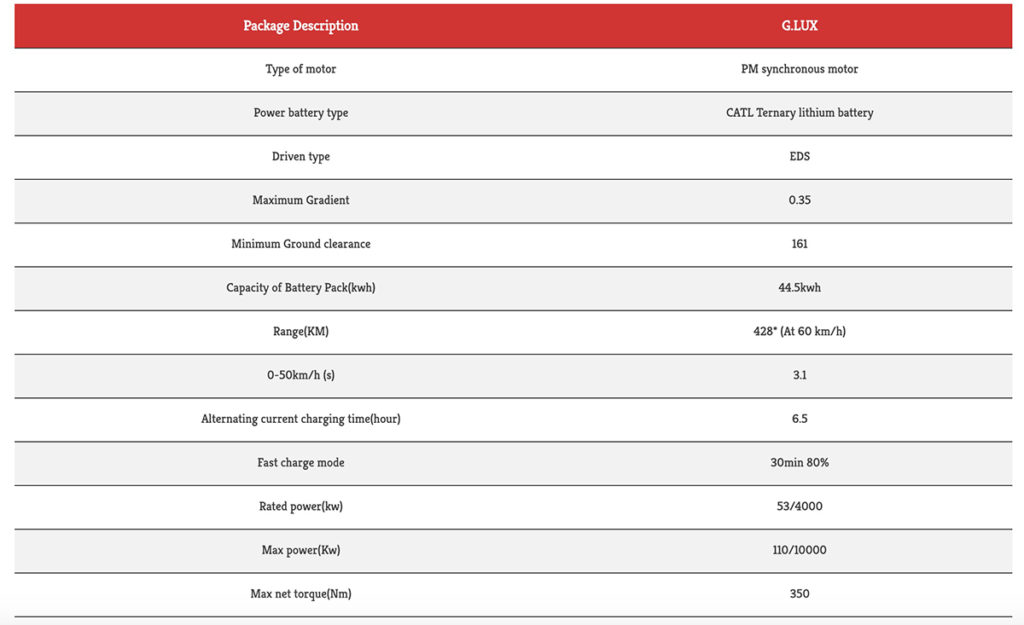 MG GS EV Specs