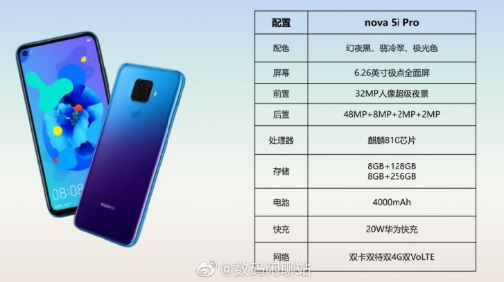 Huawei Nova 5i Pro leaked specs