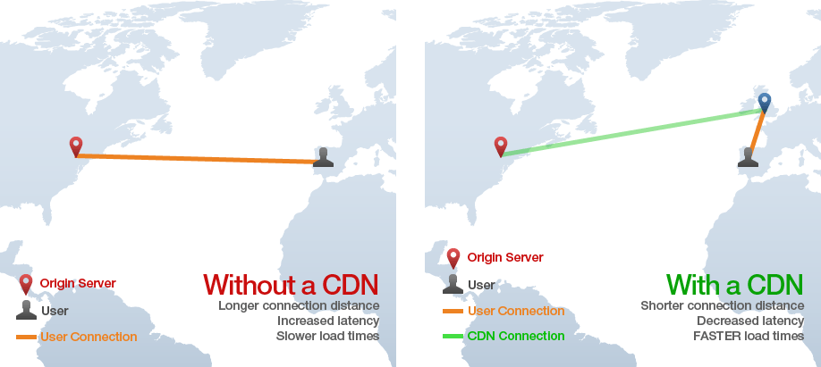 PUBG server CDN in Nepal